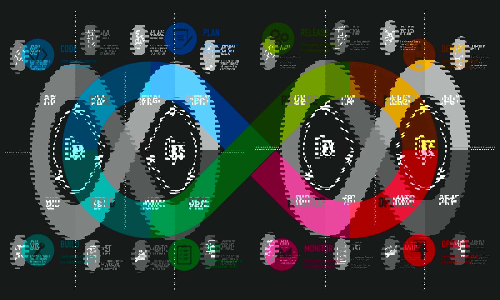 The Role of DevOps in Modern Software Development